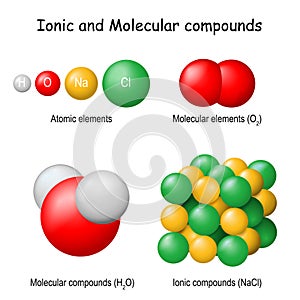 Ionic and Molecular compounds photo